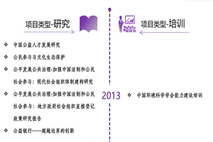 校花jk啊啊啊白虎探穴非评估类项目发展历程